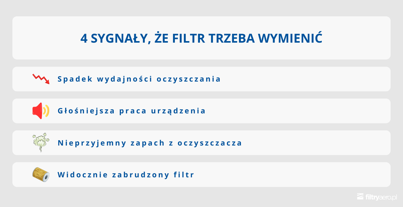 4 sygnały, że filtr w oczyszczaczu powietrza wymaga wymiany – spadek wydajności, głośniejsza praca, zapach i zabrudzenie.