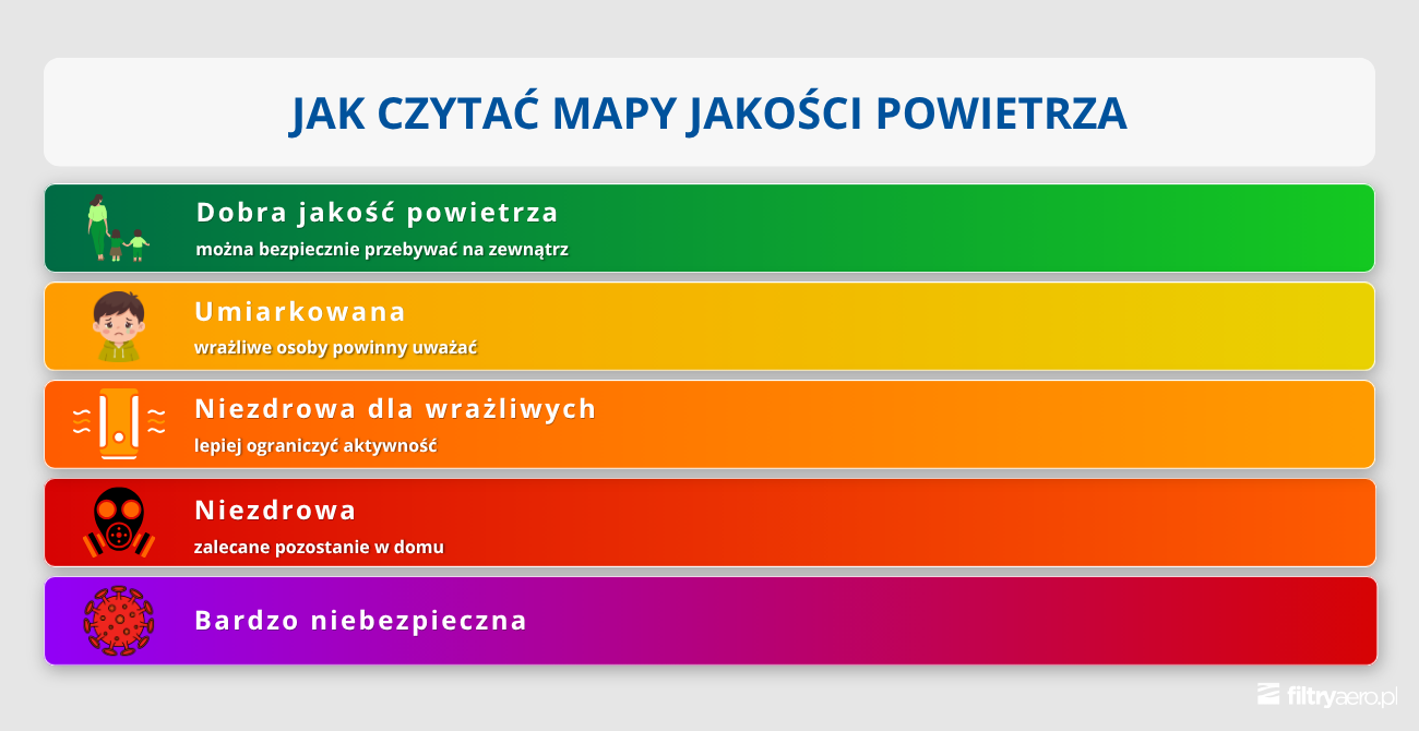 Jak czytać mapy jakości powietrza – skala od dobrej do bardzo niebezpiecznej jakości powietrza.