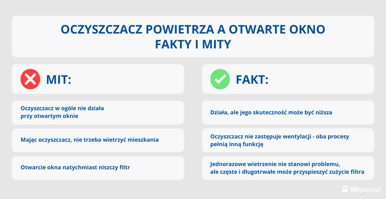 Oczyszczacz powietrza a otwarte okno – fakty i mity dotyczące skuteczności działania.