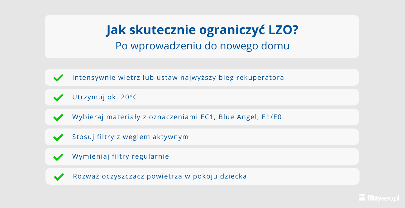 Grafika przedstawiająca listę sposobów na ograniczenie LZO (lotnych związków organicznych) po wprowadzeniu się do nowego domu. Na grafice widoczny jest napis „Jak skutecznie ograniczyć LZO? Po wprowadzeniu do nowego domu”.